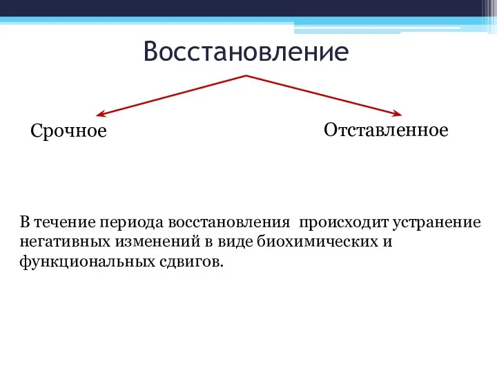 Восстановление Срочное Отставленное В течение периода восстановления происходит устранение негативных изменений