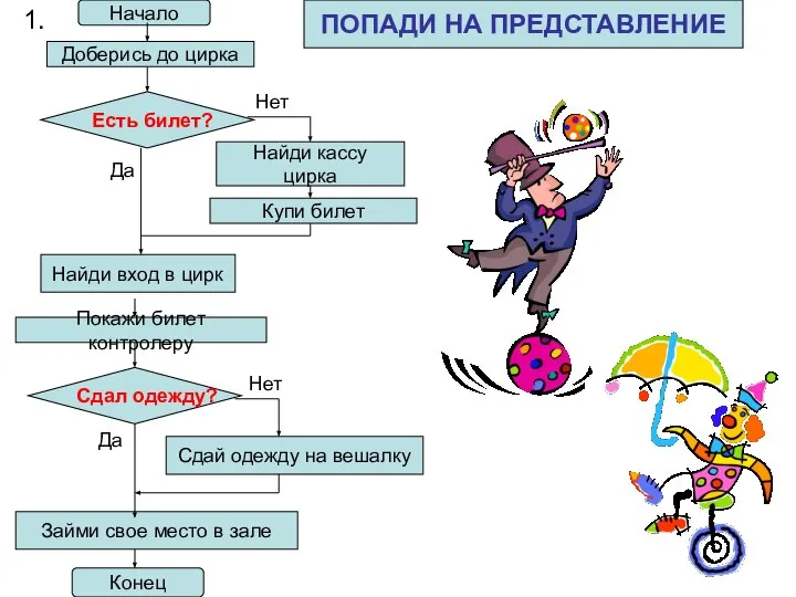 Начало Есть билет? Сдал одежду? ПОПАДИ НА ПРЕДСТАВЛЕНИЕ