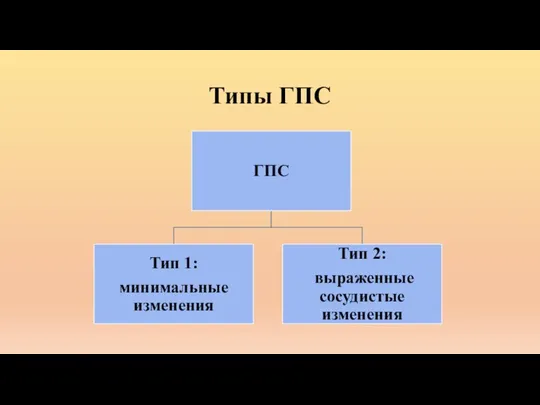 Типы ГПС