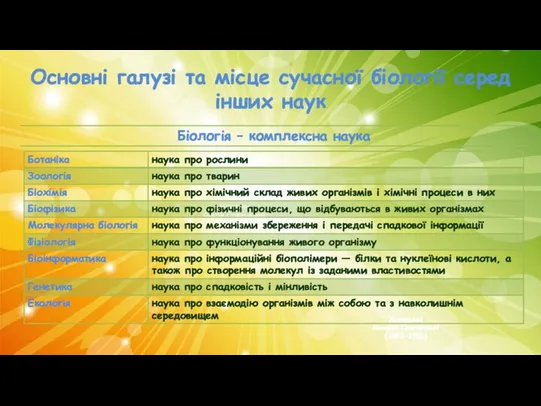 Основні галузі та місце сучасної біології серед інших наук Навашин Сергій