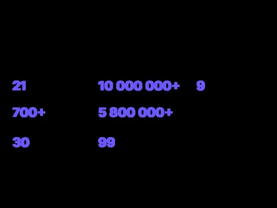 JetBrains сегодня — 10 000 000+ пользователей по всему миру 21