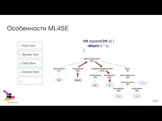 Особенности ML4SE = Plain text + Syntax tree + Data flow