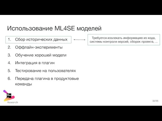 Использование ML4SE моделей Сбор исторических данных Оффлайн-эксперименты Обучение хорошей модели Интеграция