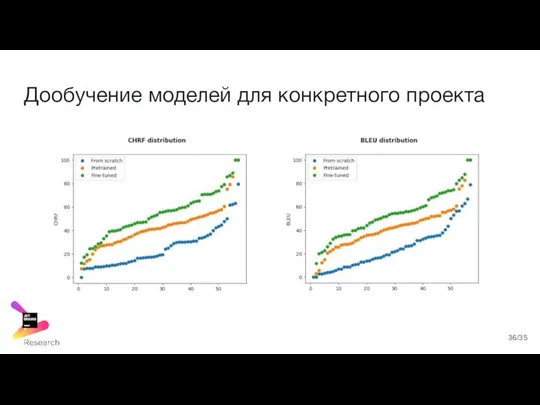 Дообучение моделей для конкретного проекта /35