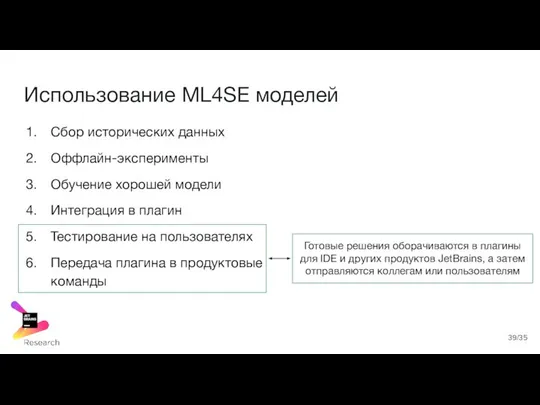 Использование ML4SE моделей Сбор исторических данных Оффлайн-эксперименты Обучение хорошей модели Интеграция