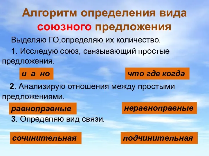 Алгоритм определения вида союзного предложения Выделяю ГО,определяю их количество. 1. Исследую