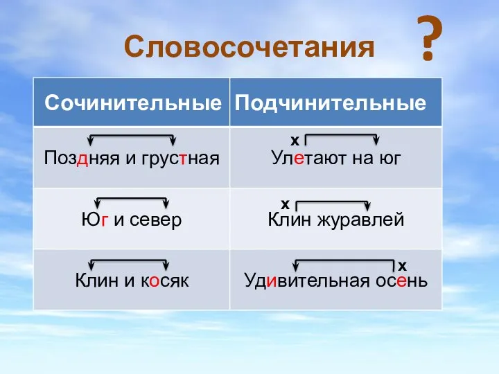 Словосочетания ? х х х