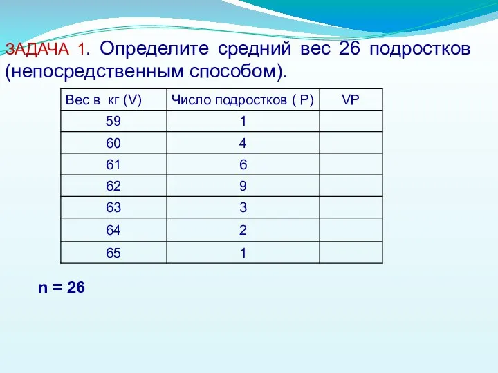 ЗАДАЧА 1. Определите средний вес 26 подростков (непосредственным способом). n = 26