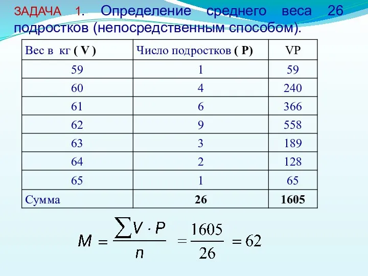 ЗАДАЧА 1. Определение среднего веса 26 подростков (непосредственным способом).