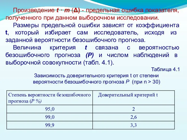 Произведение t · m (Δ) - предельная ошибка показателя, полученного при