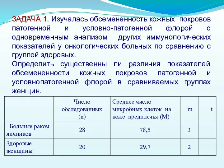 ЗАДАЧА 1. Изучалась обсемененность кожных покровов патогенной и условно-патогенной флорой с