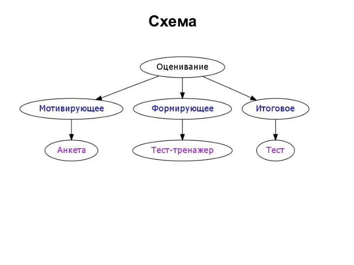 Схема