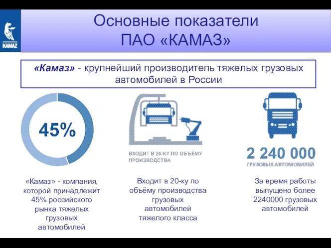 Основные показатели ПАО «КАМАЗ» «Камаз» - крупнейший производитель тяжелых грузовых автомобилей