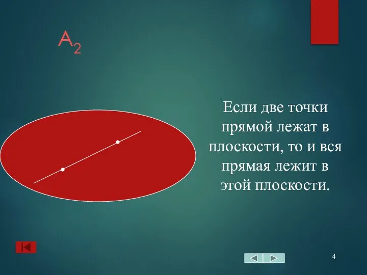 А2 Если две точки прямой лежат в плоскости, то и вся прямая лежит в этой плоскости.