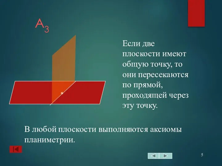 А3 Если две плоскости имеют общую точку, то они пересекаются по