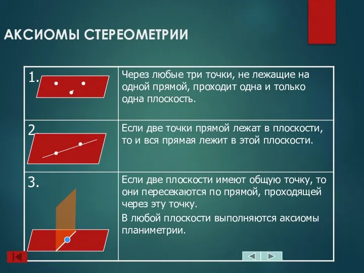 АКСИОМЫ СТЕРЕОМЕТРИИ .