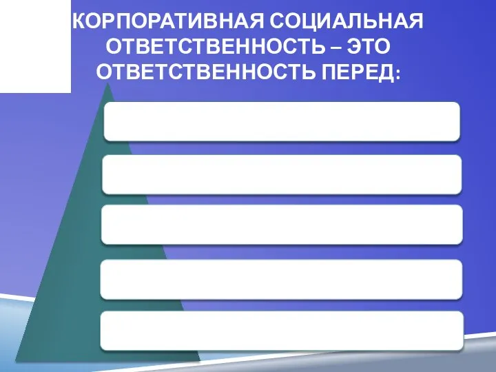 КОРПОРАТИВНАЯ СОЦИАЛЬНАЯ ОТВЕТСТВЕННОСТЬ – ЭТО ОТВЕТСТВЕННОСТЬ ПЕРЕД: