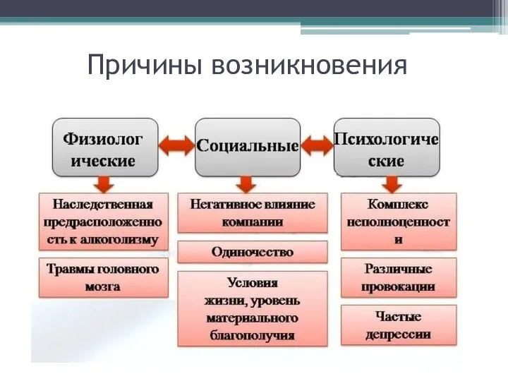 Причины возникновения