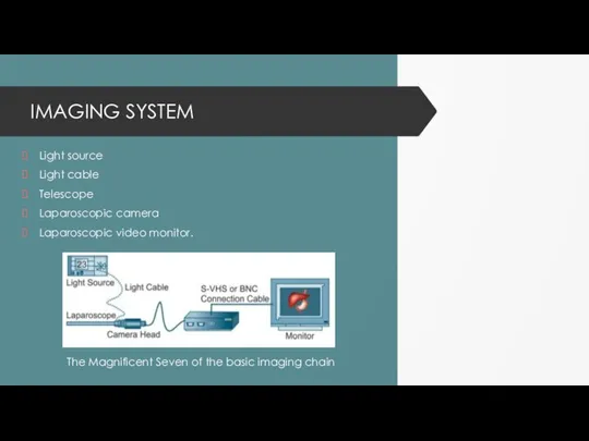 IMAGING SYSTEM Light source Light cable Telescope Laparoscopic camera Laparoscopic video
