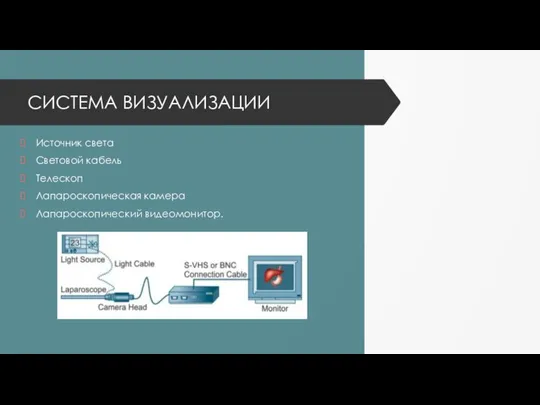 СИСТЕМА ВИЗУАЛИЗАЦИИ Источник света Световой кабель Телескоп Лапароскопическая камера Лапароскопический видеомонитор.