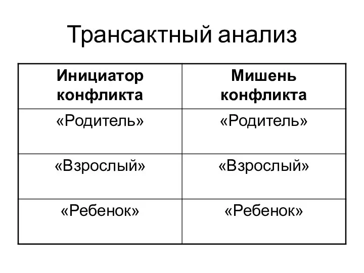 Трансактный анализ