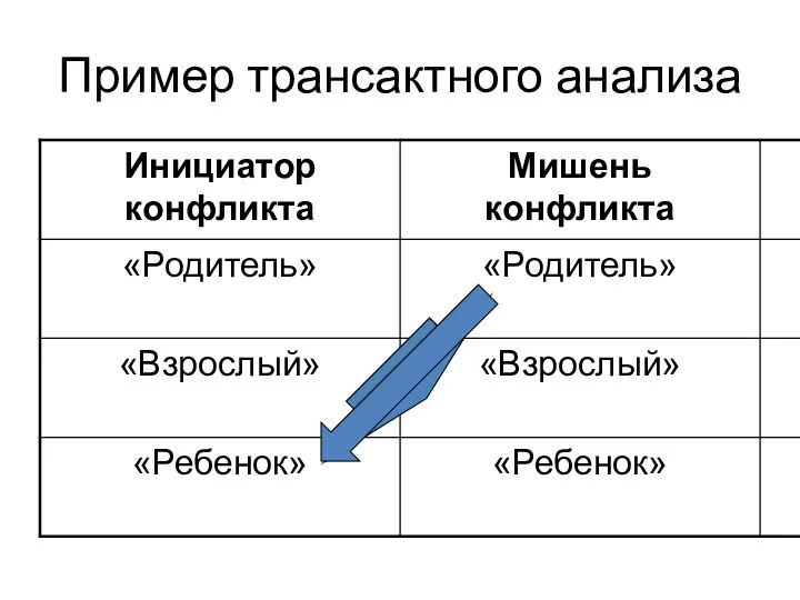 Пример трансактного анализа