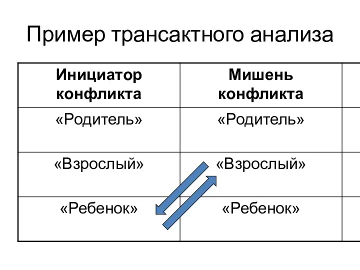 Пример трансактного анализа