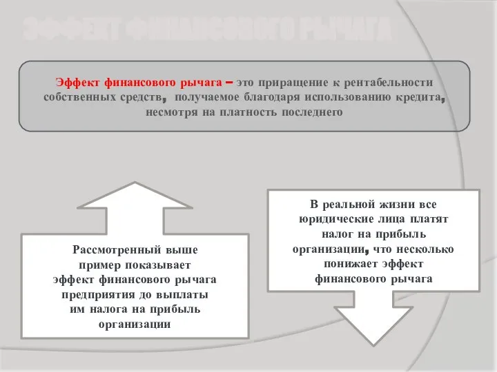 ЭФФЕКТ ФИНАНСОВОГО РЫЧАГА Эффект финансового рычага – это приращение к рентабельности