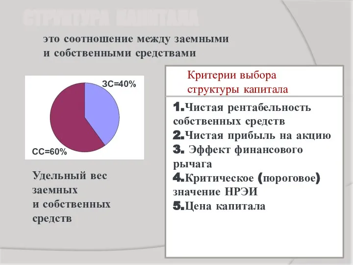 СТРУКТУРА КАПИТАЛА Удельный вес заемных и собственных средств ЗС=40% CС=60% 1.Чистая