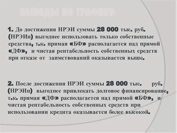 ВЫВОДЫ ПО ГРАФИКУ: 1. До достижения НРЭИ суммы 28 000 тыс.