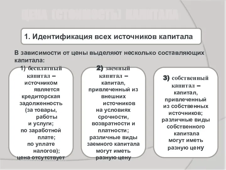 ЦЕНА (СТОИМОСТЬ) КАПИТАЛА 1. Идентификация всех источников капитала В зависимости от