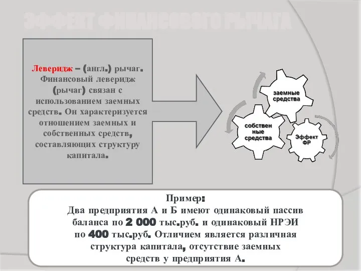 ЭФФЕКТ ФИНАНСОВОГО РЫЧАГА Пример: Два предприятия А и Б имеют одинаковый