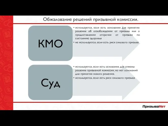 Обжалование решений призывной комиссии.