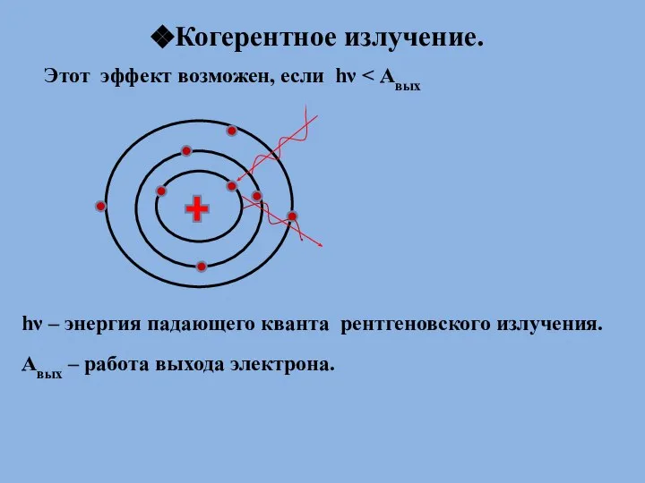 Когерентное излучение. hν – энергия падающего кванта рентгеновского излучения. Авых –