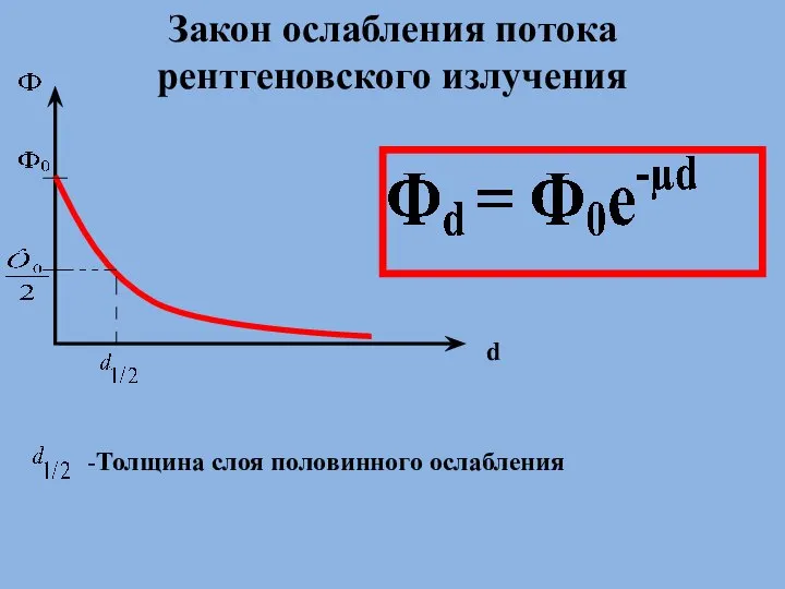 d -Толщина слоя половинного ослабления Закон ослабления потока рентгеновского излучения