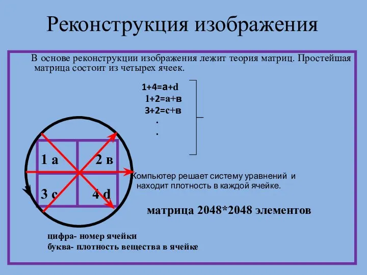 Реконструкция изображения В основе реконструкции изображения лежит теория матриц. Простейшая матрица