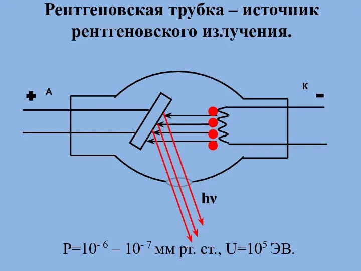 Рентгеновская трубка – источник рентгеновского излучения. Р=10- 6 – 10- 7