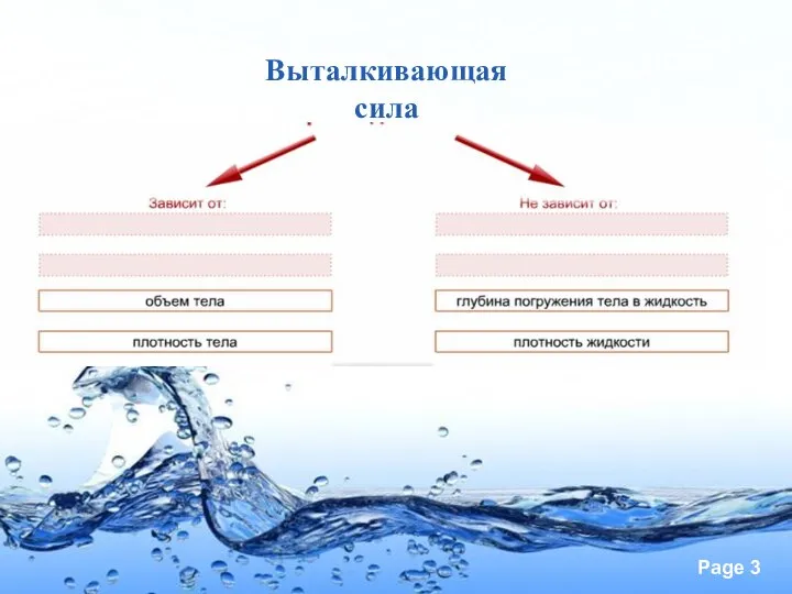 Выталкивающая сила