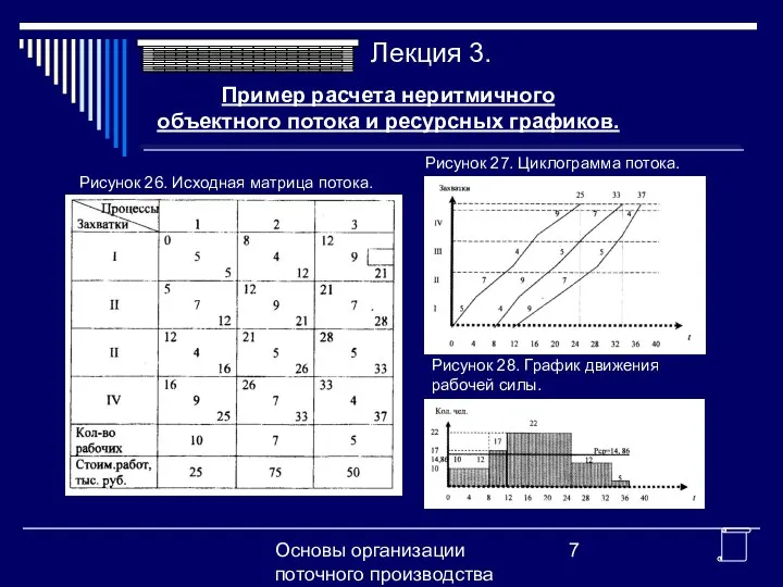 Основы организации поточного производства Пример расчета неритмичного объектного потока и ресурсных