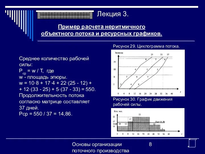 Основы организации поточного производства Пример расчета неритмичного объектного потока и ресурсных