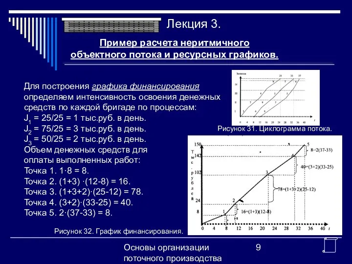 Основы организации поточного производства Пример расчета неритмичного объектного потока и ресурсных