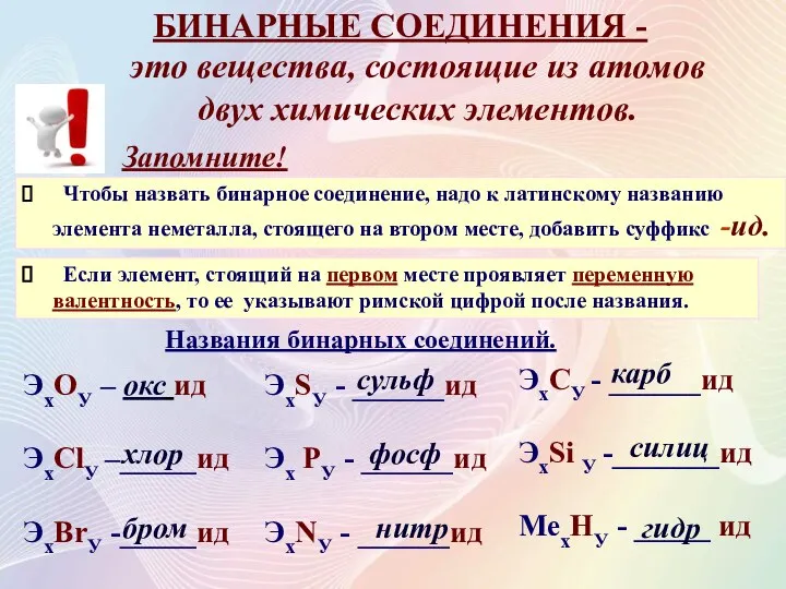 Чтобы назвать бинарное соединение, надо к латинскому названию элемента неметалла, стоящего