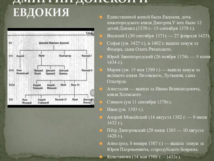 Единственной женой была Евдокия, дочь нижегородского князя Дмитрия.У них было 12