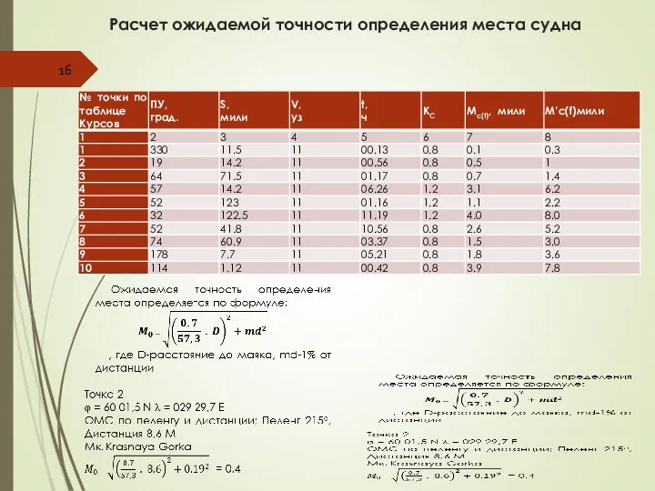 Расчет ожидаемой точности определения места судна