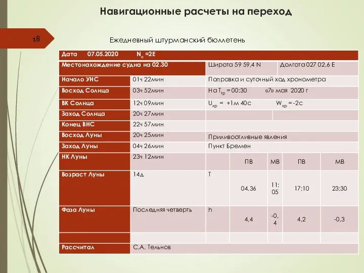 Навигационные расчеты на переход Ежедневный штурманский бюллетень