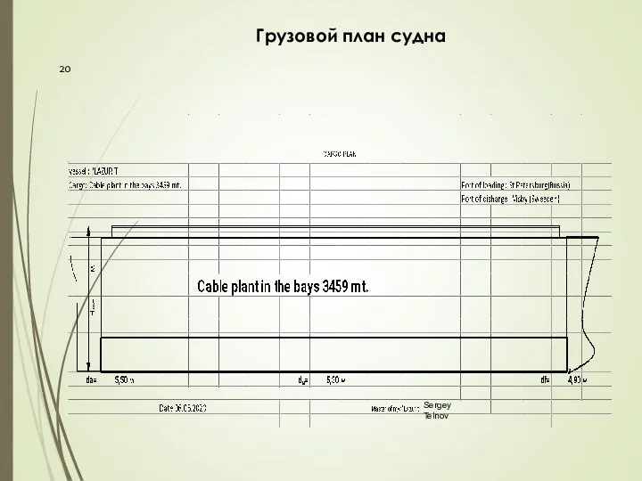 Грузовой план судна Sergey Telnov