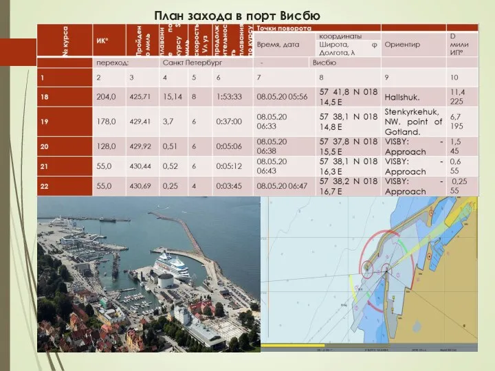 План захода в порт Висбю