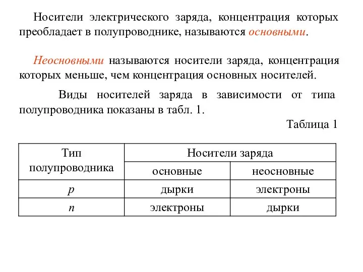 Виды носителей заряда в зависимости от типа полупроводника показаны в табл.