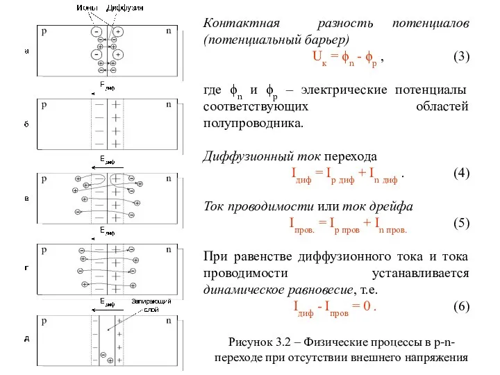 Контактная разность потенциалов (потенциальный барьер) Uк = ϕn - ϕp ,