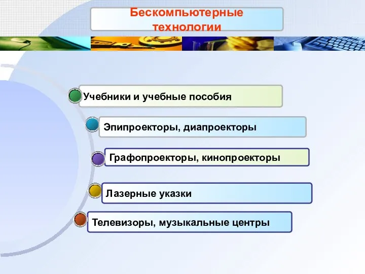 Телевизоры, музыкальные центры Графопроекторы, кинопроекторы Эпипроекторы, диапроекторы Учебники и учебные пособия Бескомпьютерные технологии Лазерные указки